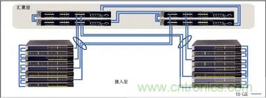 謹(jǐn)記:部署萬(wàn)兆以太網(wǎng)必知的十大要點(diǎn)