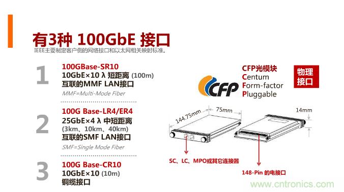 一張圖讓你遍知100G傳輸技術(shù)！