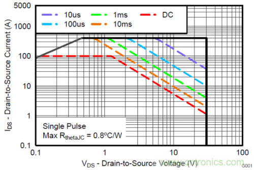 熱插拔控制器和功率MOSFET，哪個簡單？