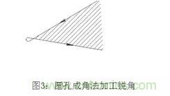 基礎(chǔ)知識(shí)應(yīng)有盡有，激光切割你還有不懂的？