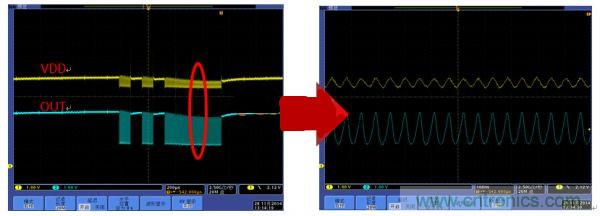 避免LED顯示屏不振蕩，關(guān)鍵在高穩(wěn)定驅(qū)動(dòng)芯片