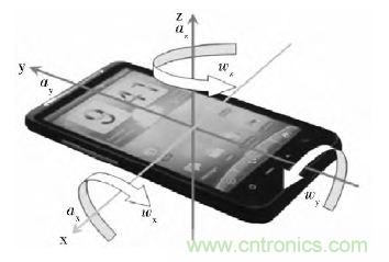 智能手機(jī)又有新發(fā)現(xiàn)！人體跌倒檢測系統(tǒng)的設(shè)計