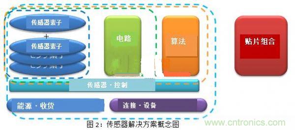 村田構(gòu)想:村田傳感器為未來譜寫藍(lán)圖