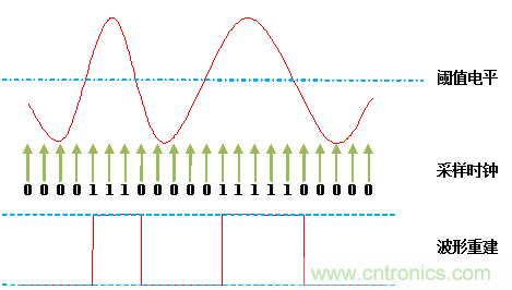 放大招！專家教你如何選擇邏輯分析儀