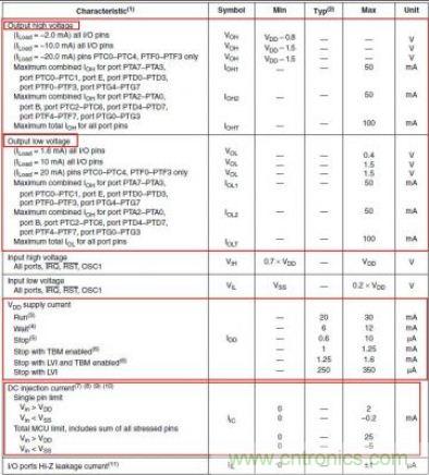 精彩解析：如何計(jì)算單片機(jī)功耗？