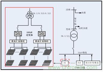 圖文并茂：光伏電站諧振抑制技術，如何進行諧波補償？