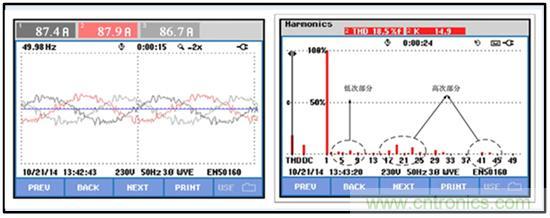 圖文并茂：光伏電站諧振抑制技術，如何進行諧波補償？