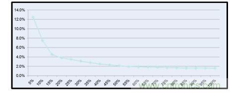 圖文并茂：光伏電站諧振抑制技術，如何進行諧波補償？
