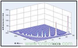 圖文并茂：光伏電站諧振抑制技術，如何進行諧波補償？