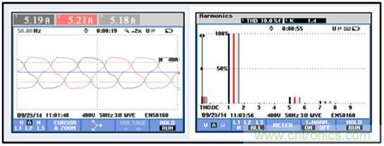 圖文并茂：光伏電站諧振抑制技術，如何進行諧波補償？