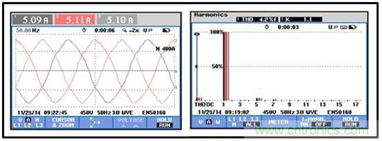 圖文并茂：光伏電站諧振抑制技術，如何進行諧波補償？
