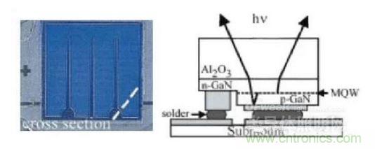 倒裝結(jié)構的LED芯片圖片和截面示意圖