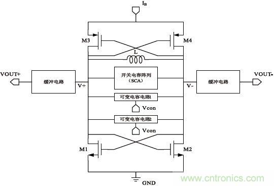 低功耗、低相位噪聲的CMOS壓控振蕩器設(shè)計(jì)