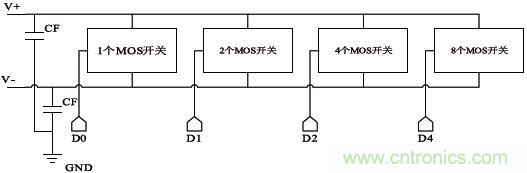 低功耗、低相位噪聲的CMOS壓控振蕩器設(shè)計(jì)