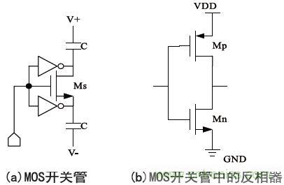 低功耗、低相位噪聲的CMOS壓控振蕩器設(shè)計(jì)
