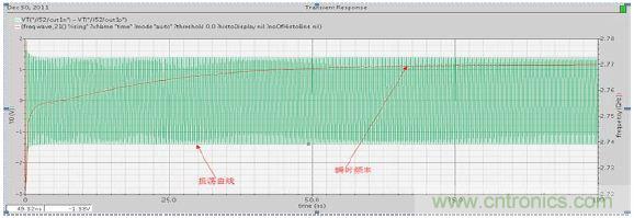 低功耗、低相位噪聲的CMOS壓控振蕩器設(shè)計(jì)