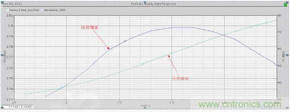 低功耗、低相位噪聲的CMOS壓控振蕩器設(shè)計(jì)