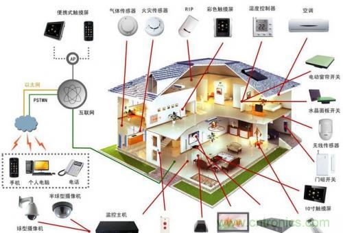 智能家居不智能，那只能算玩具！