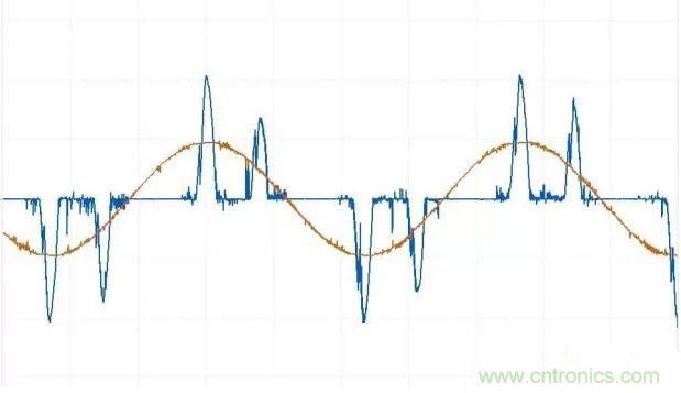 找出幕后黑手！揭秘為何斷路器頻繁誤跳閘？