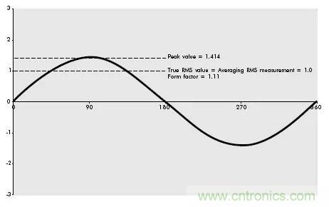 找出幕后黑手！揭秘為何斷路器頻繁誤跳閘？