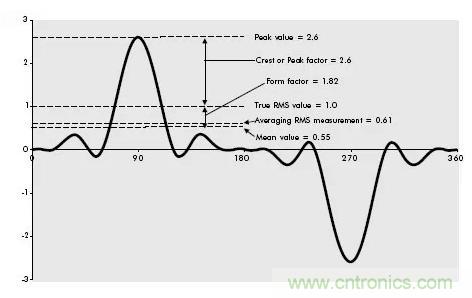 找出幕后黑手！揭秘為何斷路器頻繁誤跳閘？