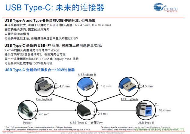 最新的USB Type-C連接標(biāo)準(zhǔn)，具有纖薄、正反插易用、高電力快速充電等明顯優(yōu)勢