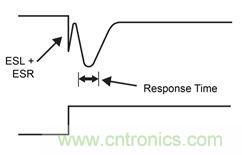 既滿足電源能效標(biāo)準(zhǔn)、又提升性能的AD/DC電源的設(shè)計(jì)