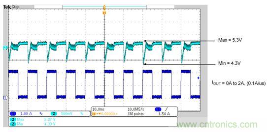 既滿足電源能效標(biāo)準(zhǔn)、又提升性能的AD/DC電源的設(shè)計(jì)