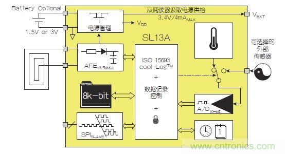 NFC傳感器將主宰射頻世界！無限可能盡在NFC