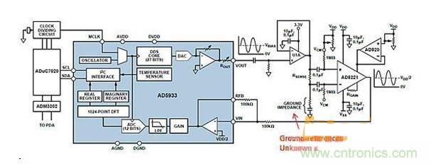 ADI AD5933與AFE相配合，用于測(cè)量凝血測(cè)量系統(tǒng)中的地基準(zhǔn)阻抗