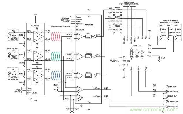均衡與延遲補償UTP驅動器和接收器（原理示意圖： 未顯示所有引腳、連接和去耦）