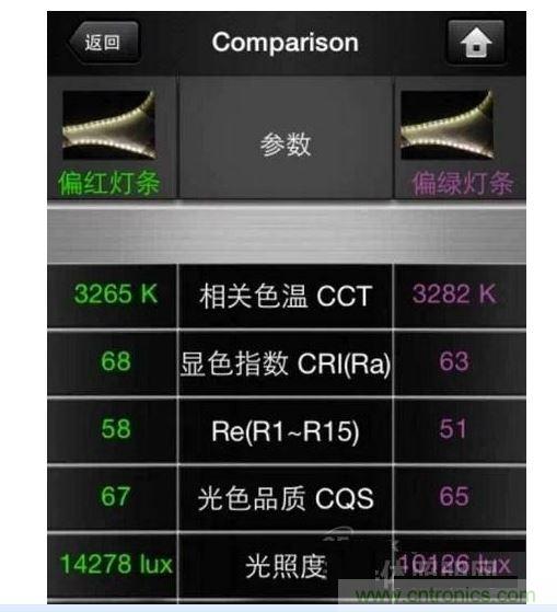 ，色溫偏差±150K