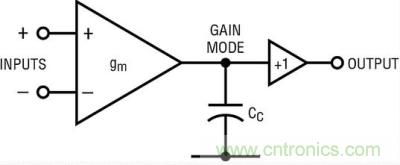 你真的了解運(yùn)放嗎？你的運(yùn)放會(huì)不會(huì)振蕩？