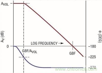 你真的了解運(yùn)放嗎？你的運(yùn)放會(huì)不會(huì)振蕩？