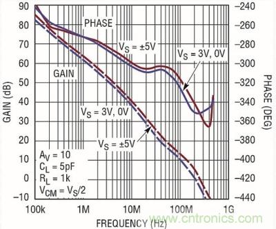 你真的了解運(yùn)放嗎？你的運(yùn)放會(huì)不會(huì)振蕩？
