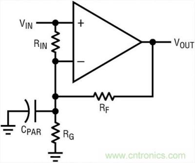 你真的了解運(yùn)放嗎？你的運(yùn)放會(huì)不會(huì)振蕩？