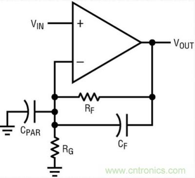 你真的了解運(yùn)放嗎？你的運(yùn)放會(huì)不會(huì)振蕩？