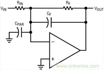你真的了解運(yùn)放嗎？你的運(yùn)放會(huì)不會(huì)振蕩？