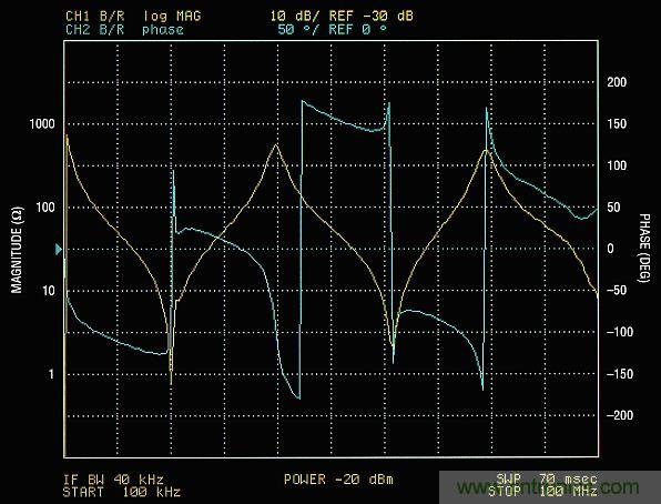 你真的了解運(yùn)放嗎？你的運(yùn)放會(huì)不會(huì)振蕩？