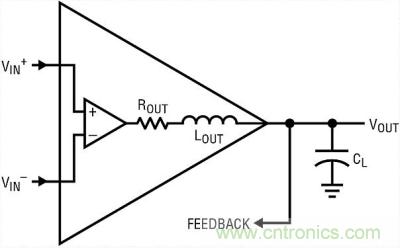你真的了解運(yùn)放嗎？你的運(yùn)放會(huì)不會(huì)振蕩？