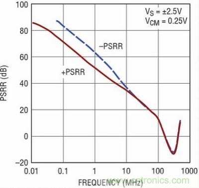 你真的了解運(yùn)放嗎？你的運(yùn)放會(huì)不會(huì)振蕩？