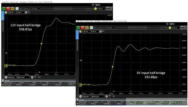 全球最快的功率開關(guān)，究竟有多快？帶你一測究竟