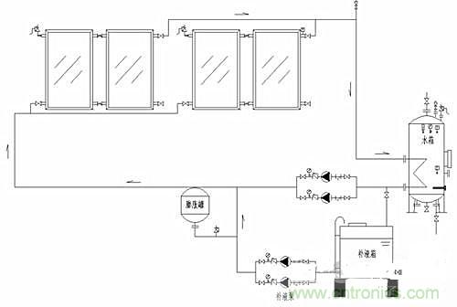 閉環(huán)無壓系統(tǒng)使太陽能供熱更加高效？怎么證明