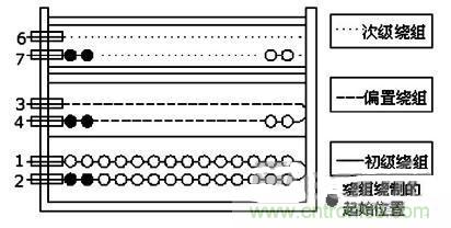 大功率的LED設(shè)計(jì)，轉(zhuǎn)換率達(dá)到83%以上！
