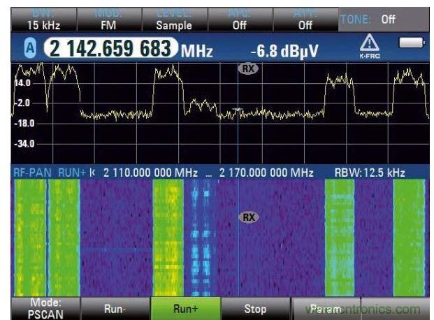 WCDMA下行鏈路和瀑布圖分析，六個(gè)信道