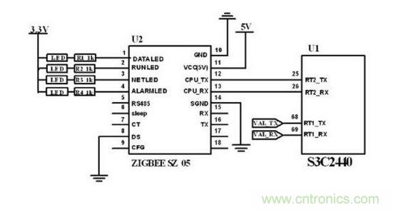 ZigBee 無線模塊與主控制電路連接圖。