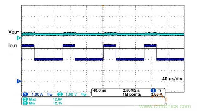 iW1770 在 12V、2A 平均輸出電流應(yīng)用中的輸出情況