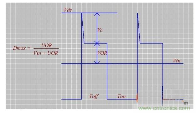 介紹匝數(shù)比n、Dmax、UOR的設(shè)計(jì)技巧