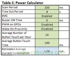 只需五步，輕松設(shè)計出電容式觸摸傳感器