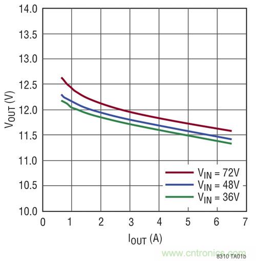 稀奇事！減少組件數(shù)量的隔離式DC/DC轉(zhuǎn)換器